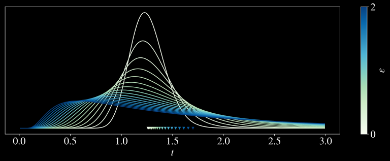 The density of the first passage time