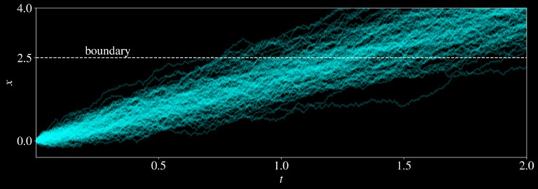 Simulated Brownian motion